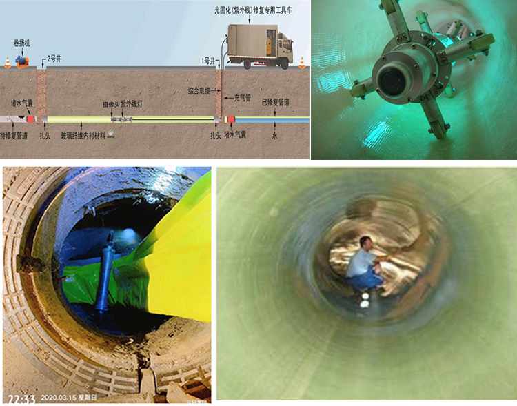 雷鸣镇UV-CIPP内衬修复