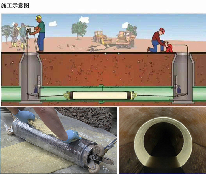 雷鸣镇管道局部点状修复